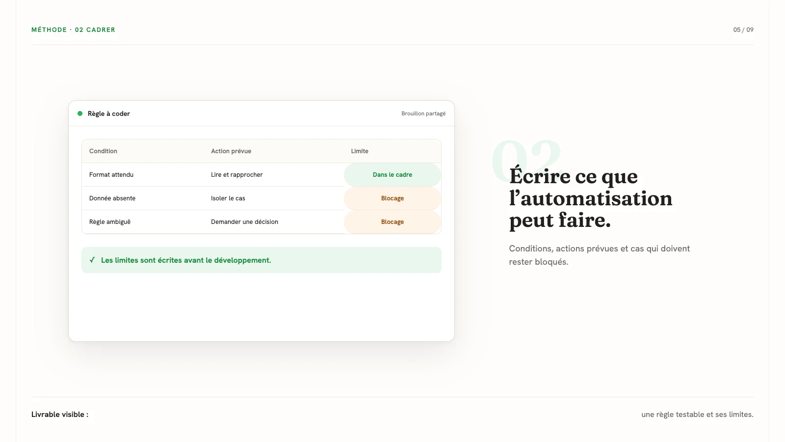Tableau de cadrage reliant conditions, actions préparées et cas de blocage avant développement.
