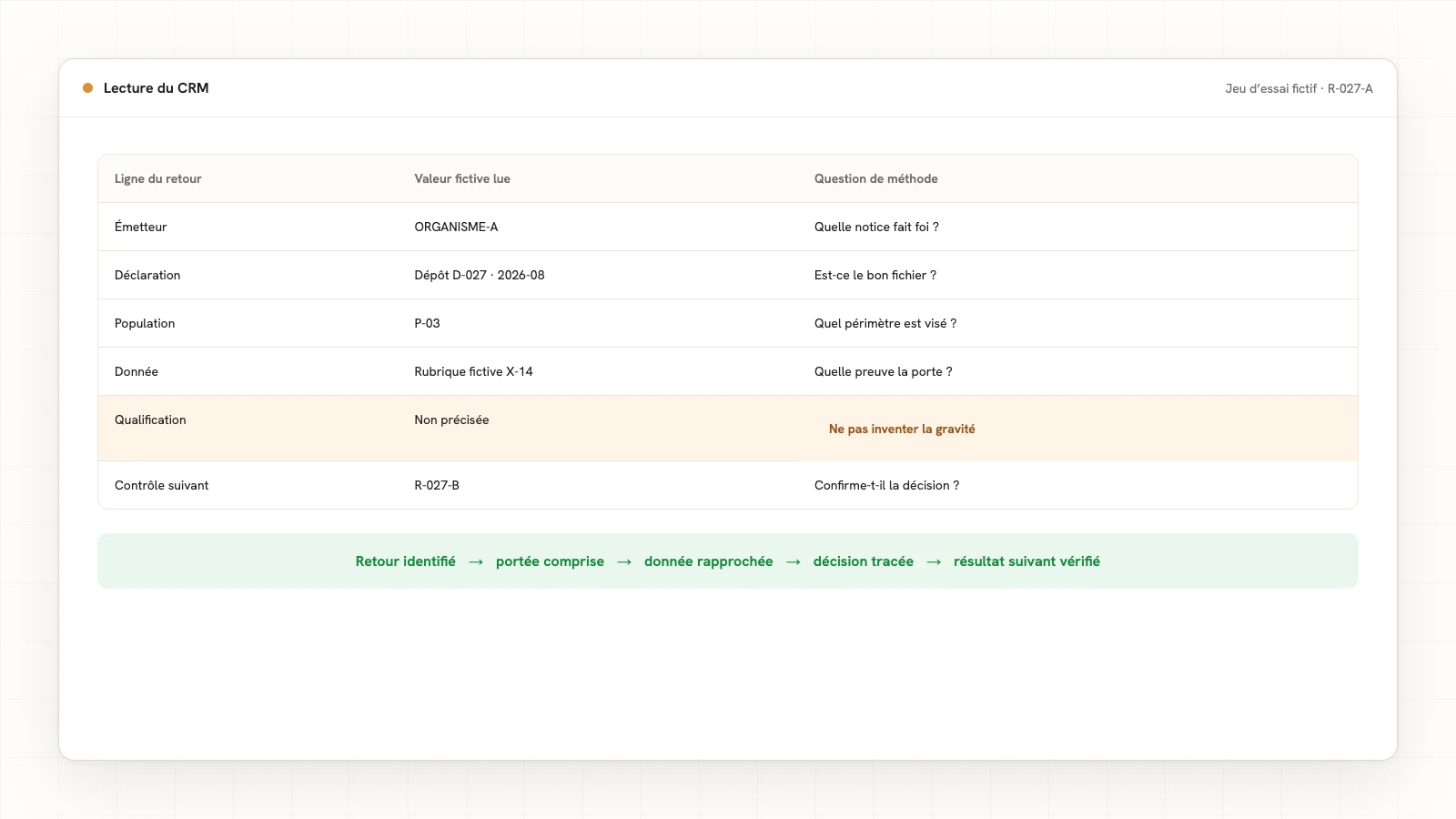 Compte rendu métier fictif lu ligne à ligne sans inventer une qualification absente.