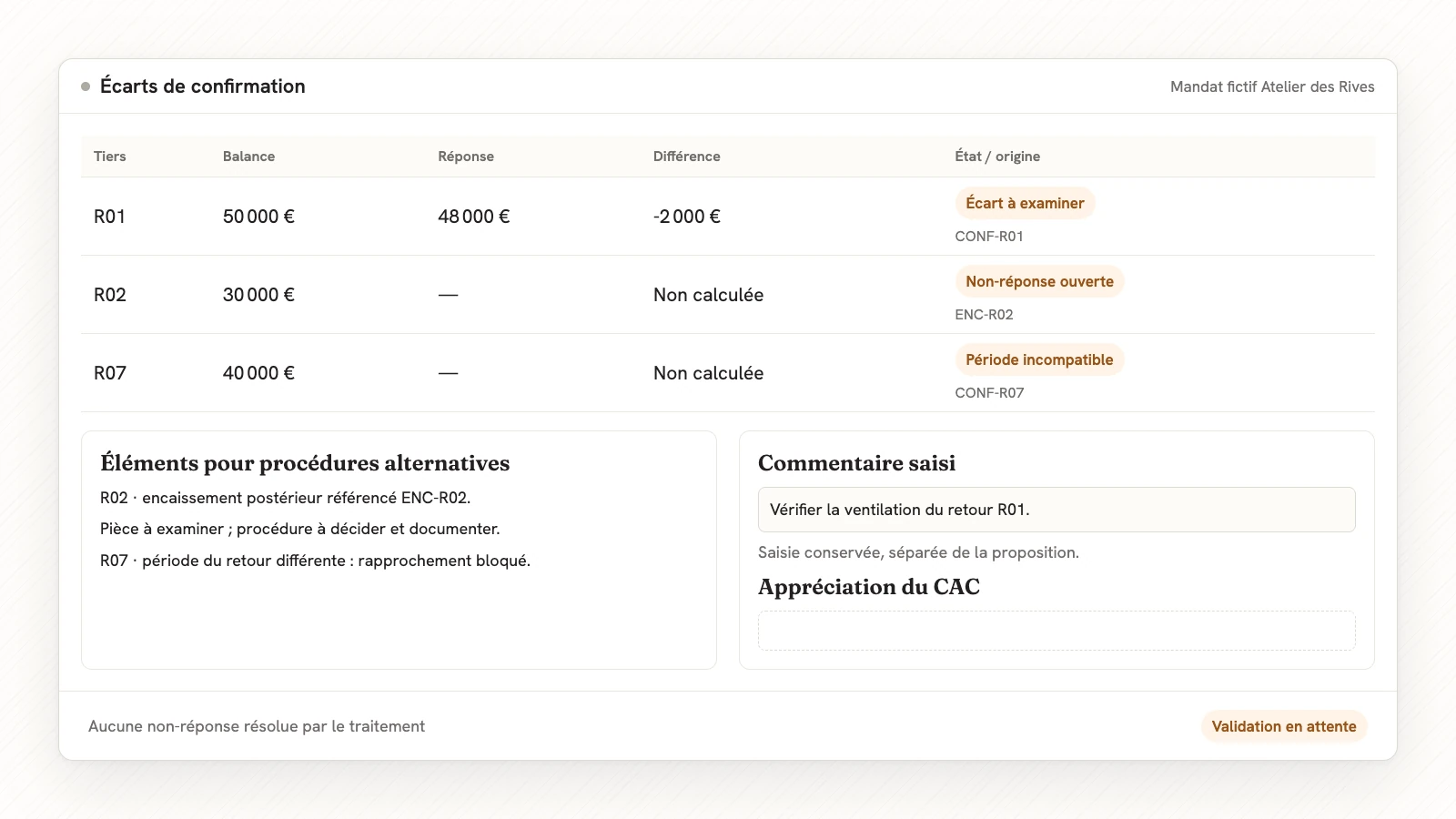 Mandat fictif Atelier des Rives : retour R01 de 48 000 euros pour une balance de 50 000 euros, R02 sans réponse avec encaissement référencé, R07 à période incompatible ; commentaire conservé et appréciation du CAC vide.