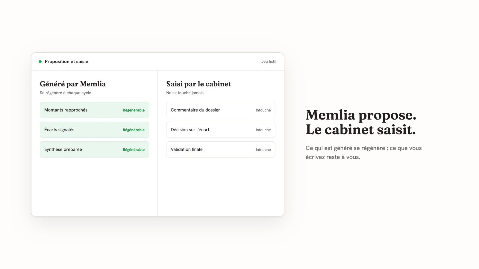 Deux colonnes fictives : les éléments générés par Memlia se régénèrent, les saisies du cabinet restent intouchées.