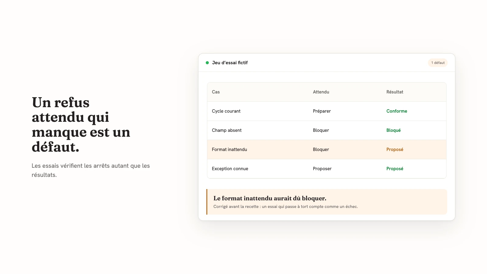 Grille d’essai fictive où un cas qui devait bloquer a été proposé : le défaut est marqué et corrigé avant la recette.