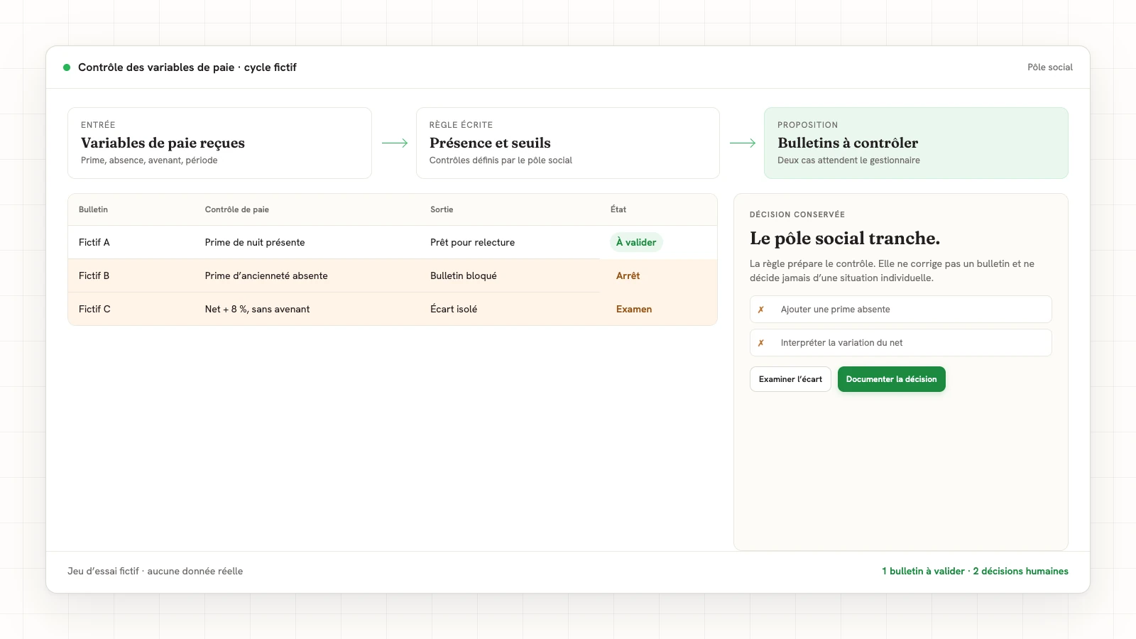 Contrôle fictif de variables de paie : un dossier préparé, une variable absente et une variation hors règle soumises au pôle social.
