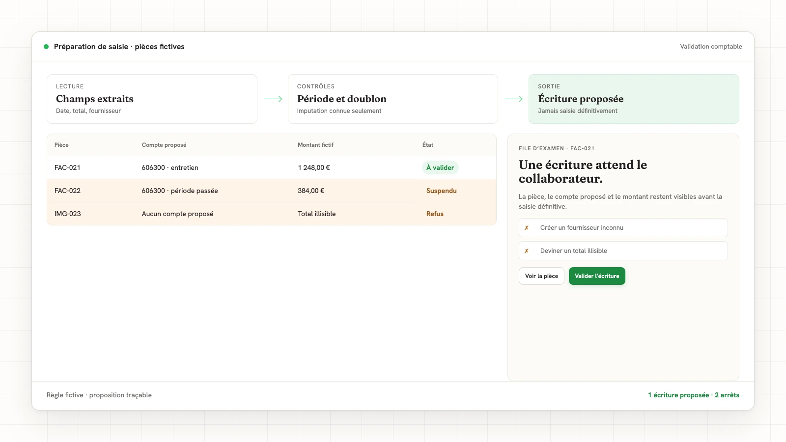 Préparation fictive de saisie comptable : une facture récurrente proposée, une période incohérente suspendue et une pièce illisible refusée.