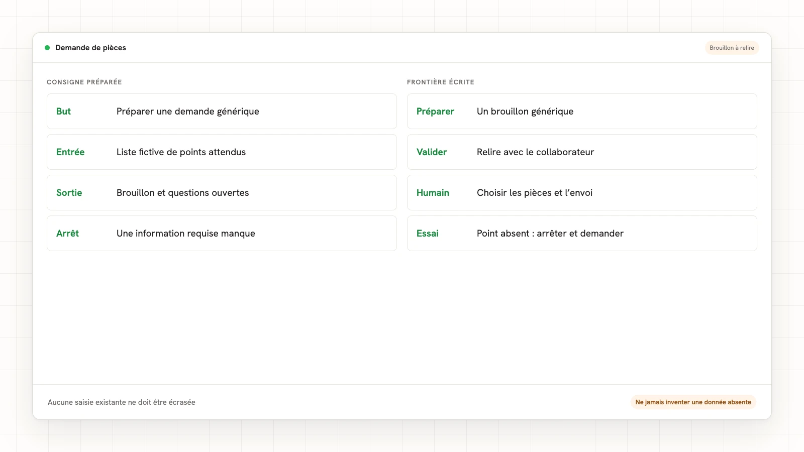 Consigne fictive de demande de pièces : entrées permises, brouillon à relire, validation humaine et arrêt sur une information manquante.